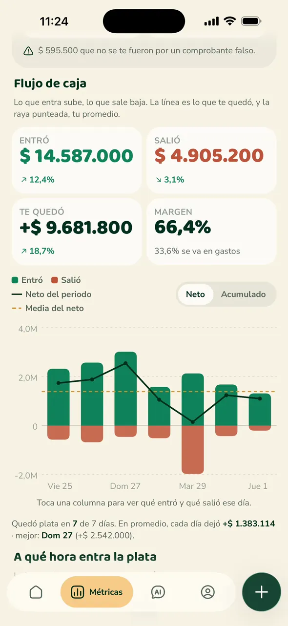 Flujo de caja: lo que entró contra lo que salió