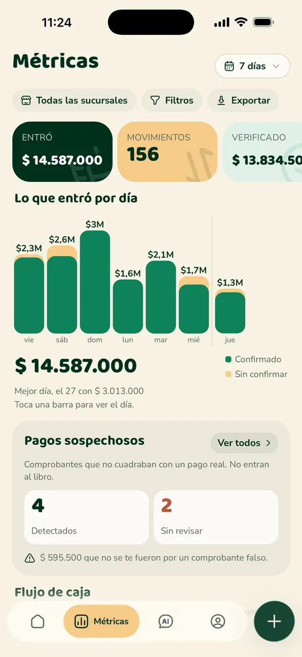 Métricas en la app de Verifika